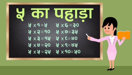 5 का पहाड़ा  Learn Table of 5 in Hindi  Learning Video