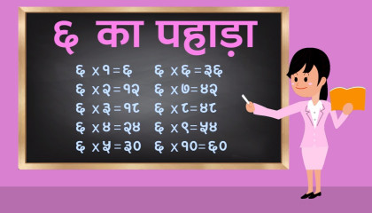 6 का पहाड़ा  Learn Table of 6 in Hindi  Learning Video