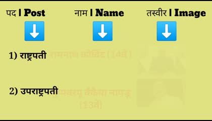 Indian National Label All political Members Name In 2022