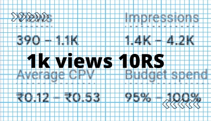 HOW To create Google ads1k views in 10 RsGoogle adwords tutorialGOOGLEadsR