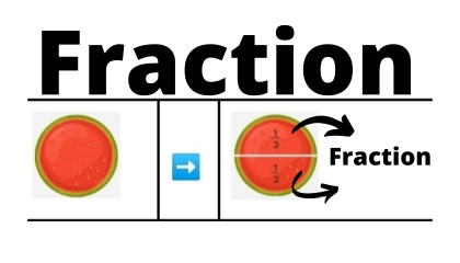 Fraction in Mathematics