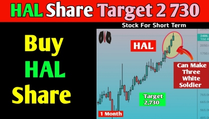 HAL Share Target  Hindustan Aeronautics Limited Share  HAL Share Latest News