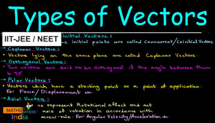 Types of Vectors Vectors Class 11 IIT-JEE NEET