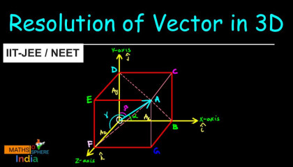 Resolution of Vector in 3D Vectors Class 11 IIT-JEE NEET