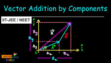 Vector Addition by Components Vectors Class 11 IIT-JEE NEET