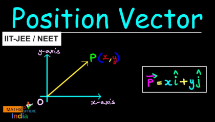 Position Vector Vectors Class 11 IIT-JEE NEET