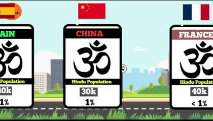 Hindu population in the world