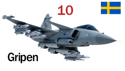 Famous 10 Fighter Jets in the World