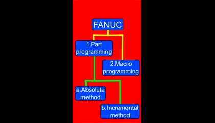 what is fanuc operating control system.