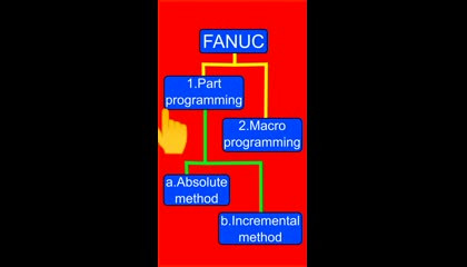 Part program (fanuc)1