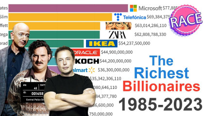 NEW! The Richest People In The World 1985 - 2023