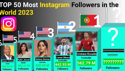 Top 50 most followers instagram accounts in the world 2023